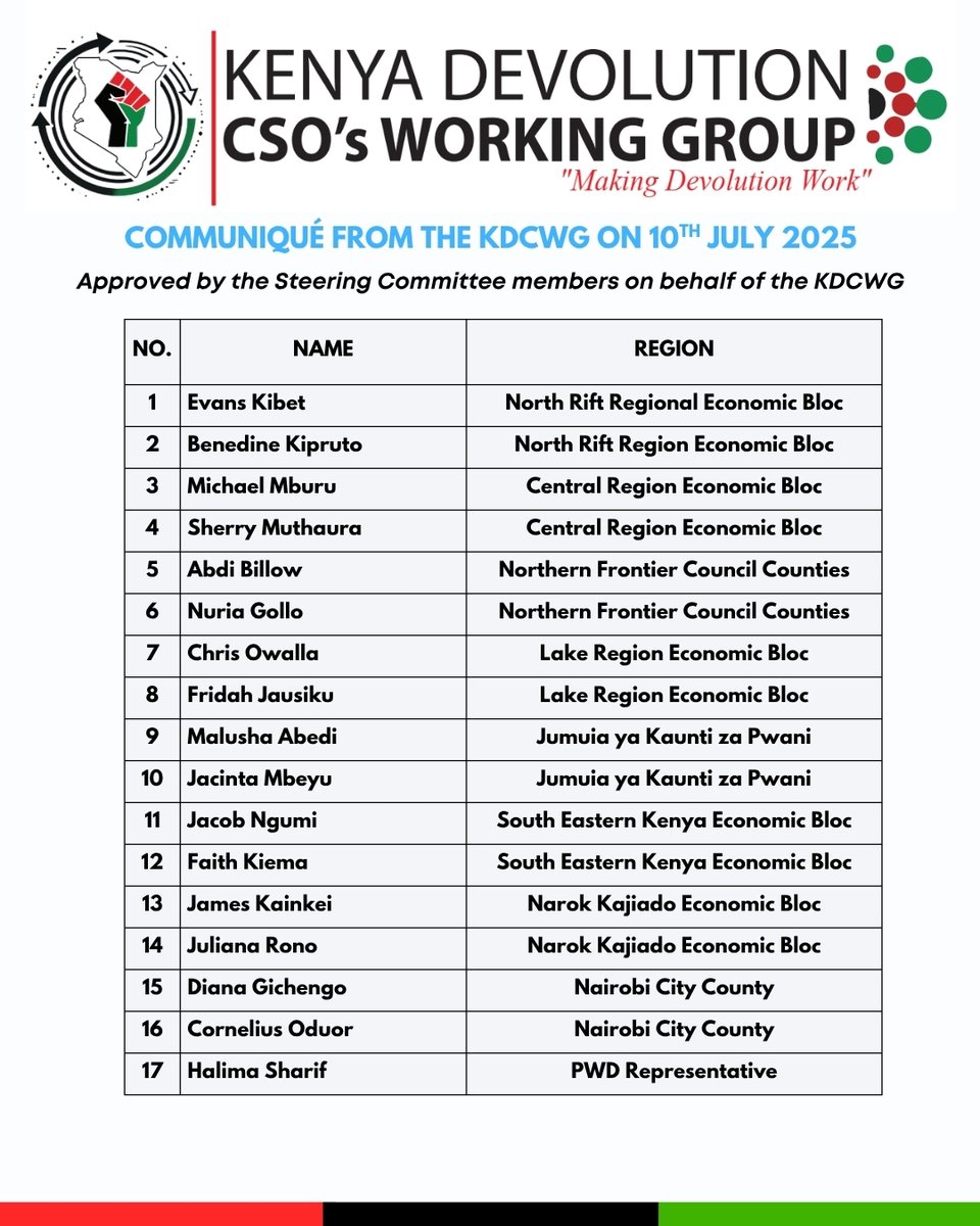 Kenya’s Constitution guarantees peaceful assembly &amp; free expression. We call on citizens, govt &amp; security agencies to uphold rights, protect civic space &amp; ensure peace &amp; justice for all.

📄 Read our full Communiqué below.

#SautiYetuNguvuYetu #JusticeForKenya