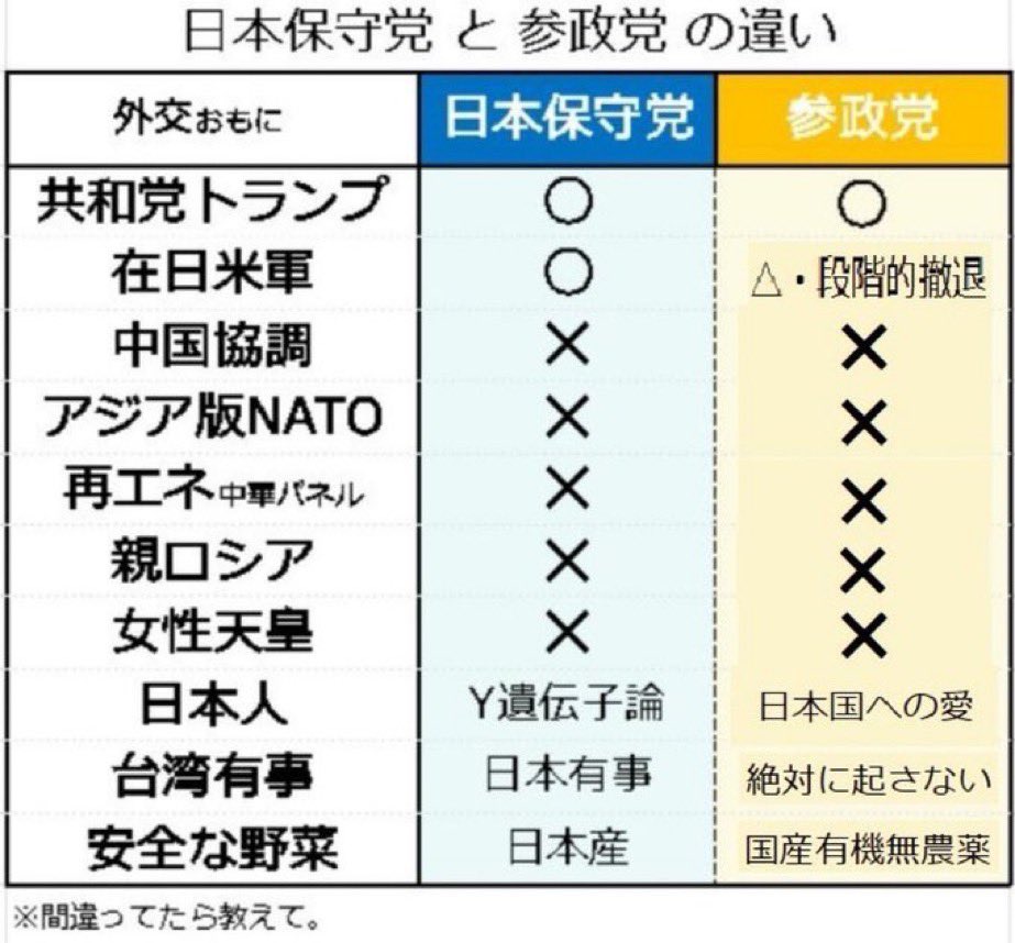 sendaiforme's tweet photo. @onoderamasaru 正しいの置いておく。
こんな事やってると支持者離れるぞ https://t.co/aJhnIjVyli