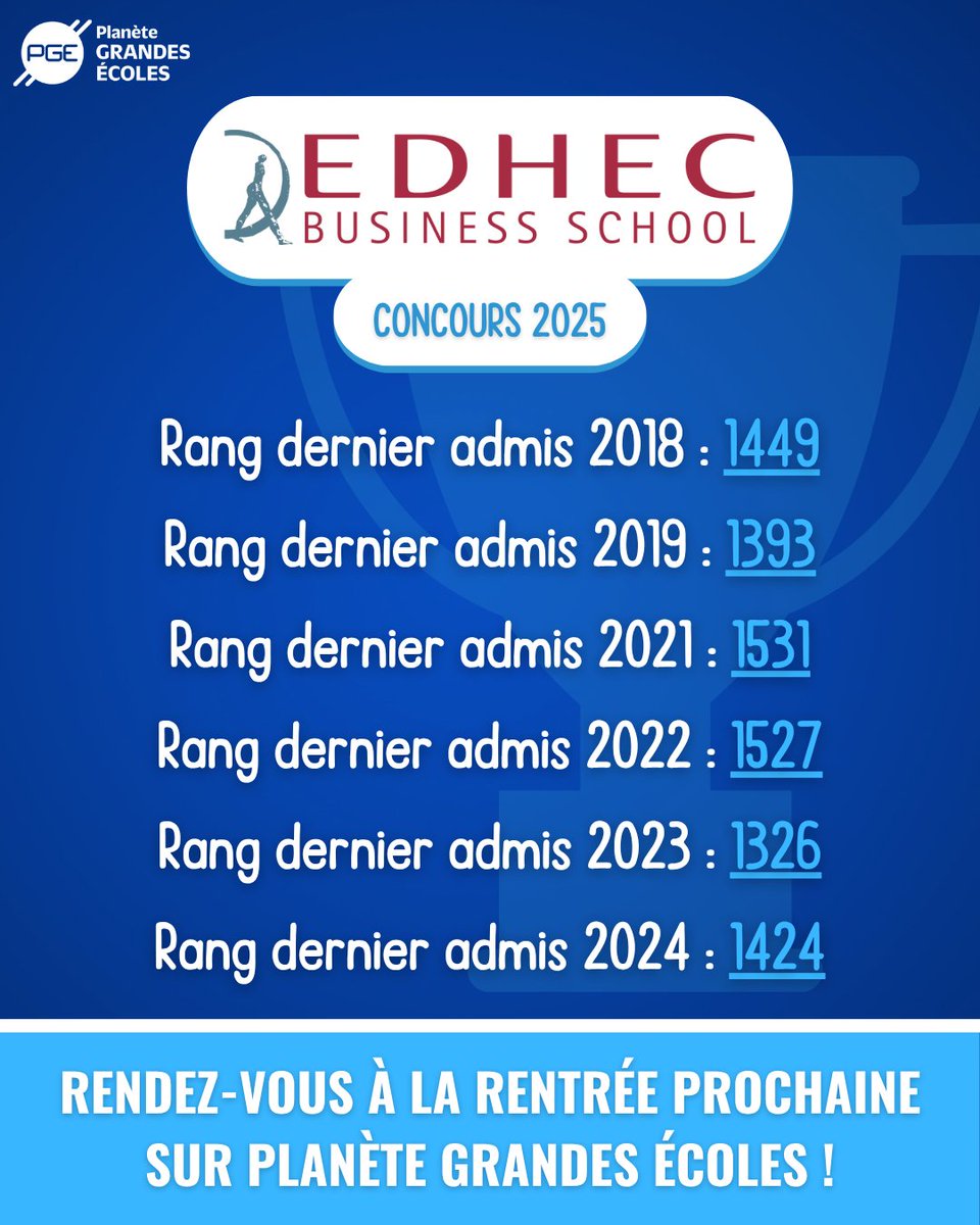 Les estimations de vos chances d'intégrer l'<a href="/EDHEC_BSchool/">EDHEC_BSchool</a> 😍