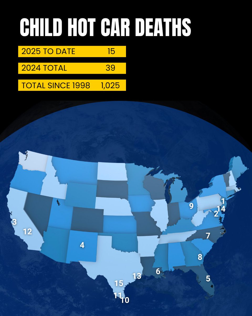 nhtsagov (@nhtsagov) on Twitter photo Sadly, 15 kids have died after they were left or forgotten in hot cars so far this year following a recent surge in these types of tragedies.
Parents, we have many helpful resources: NHTSA.gov/Heatstroke Sadly, 15 kids have died after they were left or forgotten in hot cars so far this year following a recent surge in these types of tragedies.
Parents, we have many helpful resources: NHTSA.gov/Heatstroke