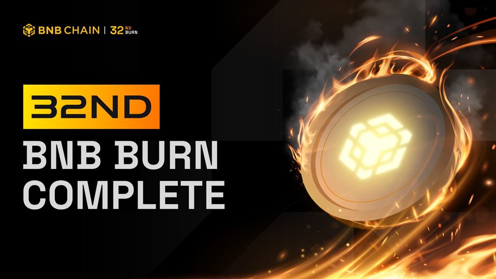 OspreyFunds's tweet image. 🔥 $BNB just completed its 32nd token burn 🔥
🔸1.59M BNB burned (~$1.02B)
🔸Remaining Supply: 139.29M BNB
BNB aims to reduce total supply to 100M through its Auto-Burn mechanism, adjusted each quarter based on price and activity.
📷: BNBChain.org