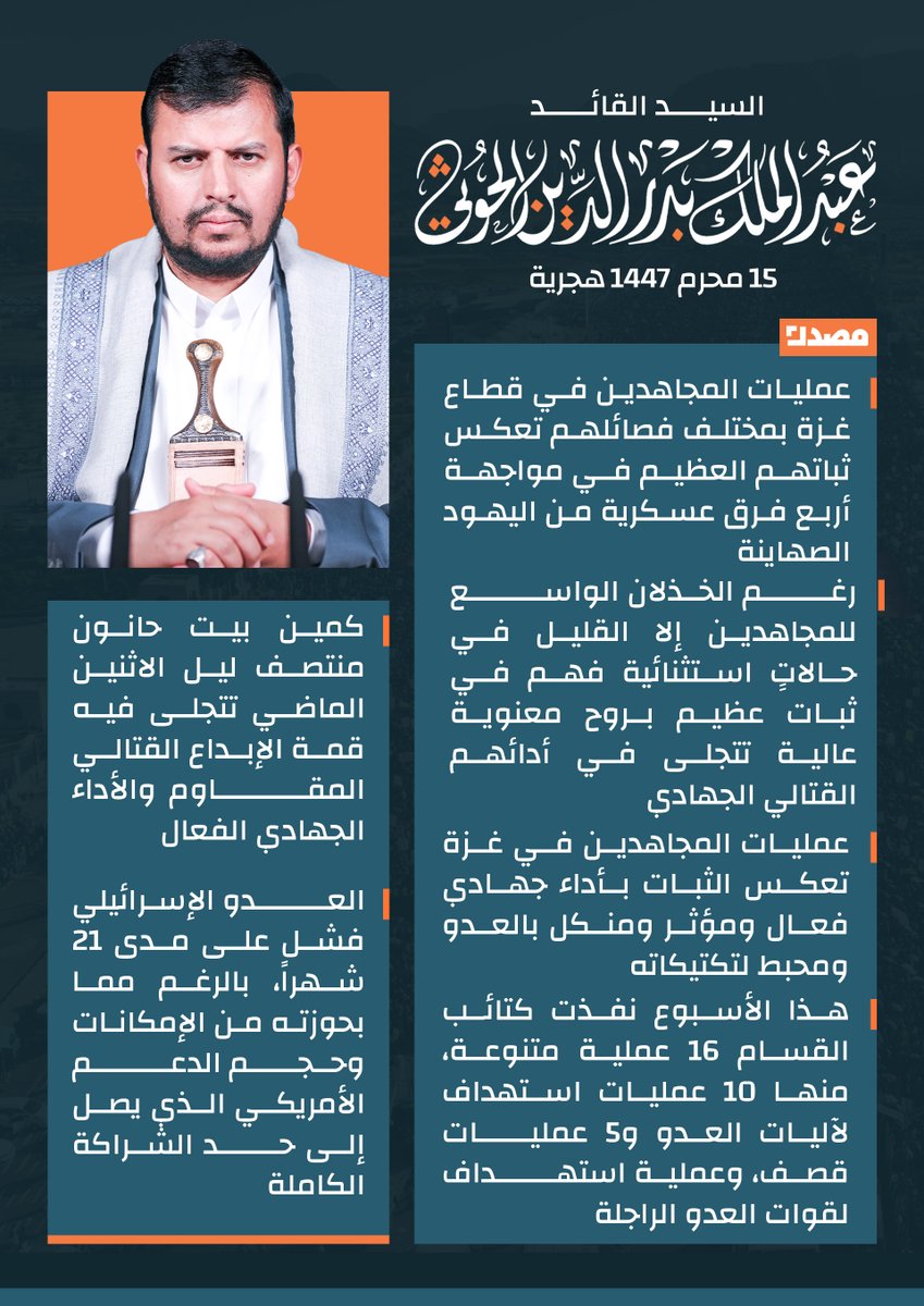 🟠السيد القائد عبدالملك بدرالدين الحوثي: 

🔸عمليات المجاهدين في قطاع غزة بمختلف فصائلهم تعكس ثباتهم العظيم في مواجهة أربع فرق عسكرية من اليهود الصهاينة

🔸رغم الخذلان الواسع للمجاهدين إلا القليل في حالاتٍ استثنائية فهم في ثبات عظيم بروح معنوية عالية تتجلى في أدائهم القتالي