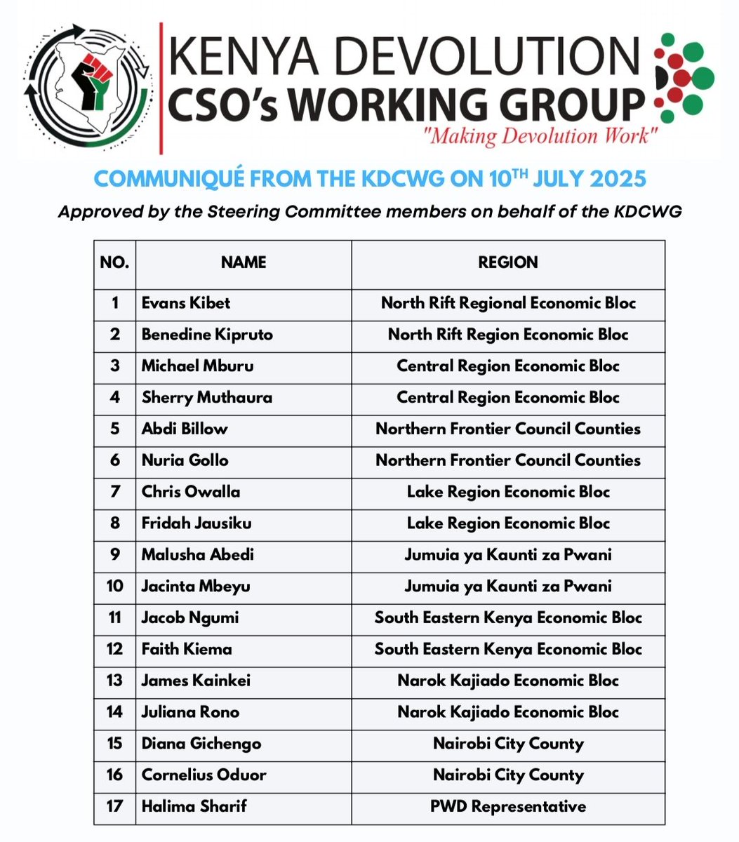 Baringo Civil Society Organizations Forum tweet media