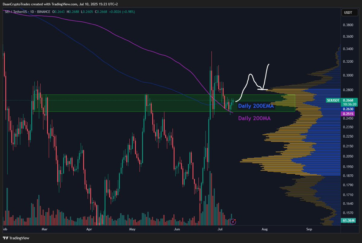 Daan Crypto Trades on X