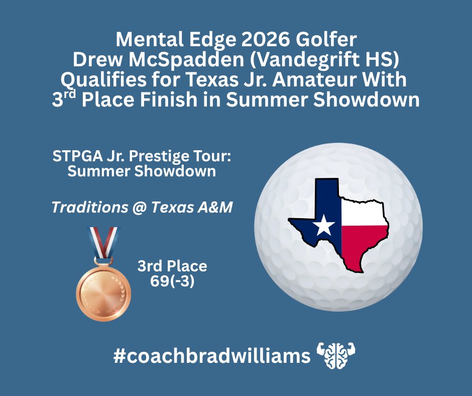 Brad Williams, M.S. (@mentaledgetx) on Twitter photo ⛳️🥉💪🏻🧠💯 Drew's EIGHT birdies in the opening round of a rain-shortened tournament helped him qualify for the Texas Junior Amateur!
.
<a href="/TexasGolfAssoc/">Texas Golf Association</a>
<a href="/STPGAJuniorGolf/">STPGA Junior Golf</a>
.
⬇️⬇️⬇️
#mentaledgetx
#coachbradwilliams
#buildingchampions
#EliteMindset
#gamedayfocus
#AthleteResilience ⛳️🥉💪🏻🧠💯 Drew's EIGHT birdies in the opening round of a rain-shortened tournament helped him qualify for the Texas Junior Amateur!
.
<a href="/TexasGolfAssoc/">Texas Golf Association</a>
<a href="/STPGAJuniorGolf/">STPGA Junior Golf</a>
.
⬇️⬇️⬇️
#mentaledgetx
#coachbradwilliams
#buildingchampions
#EliteMindset
#gamedayfocus
#AthleteResilience