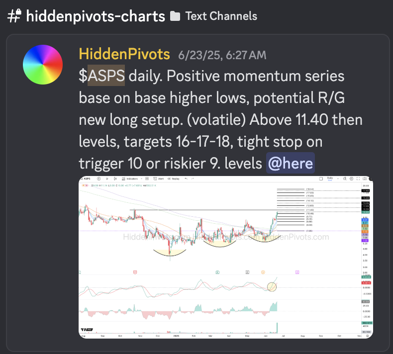 $ASPS daily ⬆️ Decent positive momentum follow-up 

<a href="/ActAccordingly/">PAA Research</a>
