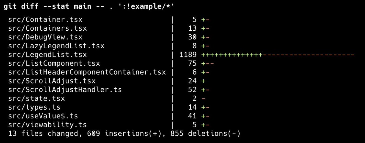 Something is afoot in Legend List...