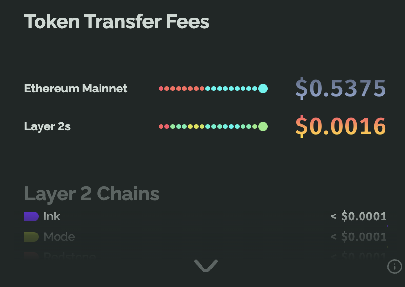 RYAN SΞAN ADAMS - rsa.eth 🦄 (@ryansadams) on Twitter photo Why Ethereum for stablecoins and tokenization?
- A decade of 100% uptime
- Vast majority of stablecoins
- Extreme security for big transactions (L1)
- Cheap fees for smaller transactions (L2)
<a href="/fundstrat/">Thomas (Tom) Lee (not drummer) FSInsight.com</a> calls stablecoins cryptos ChatGPT moment.
ETH is the ticker. Why Ethereum for stablecoins and tokenization?
- A decade of 100% uptime
- Vast majority of stablecoins
- Extreme security for big transactions (L1)
- Cheap fees for smaller transactions (L2)
<a href="/fundstrat/">Thomas (Tom) Lee (not drummer) FSInsight.com</a> calls stablecoins cryptos ChatGPT moment.
ETH is the ticker.