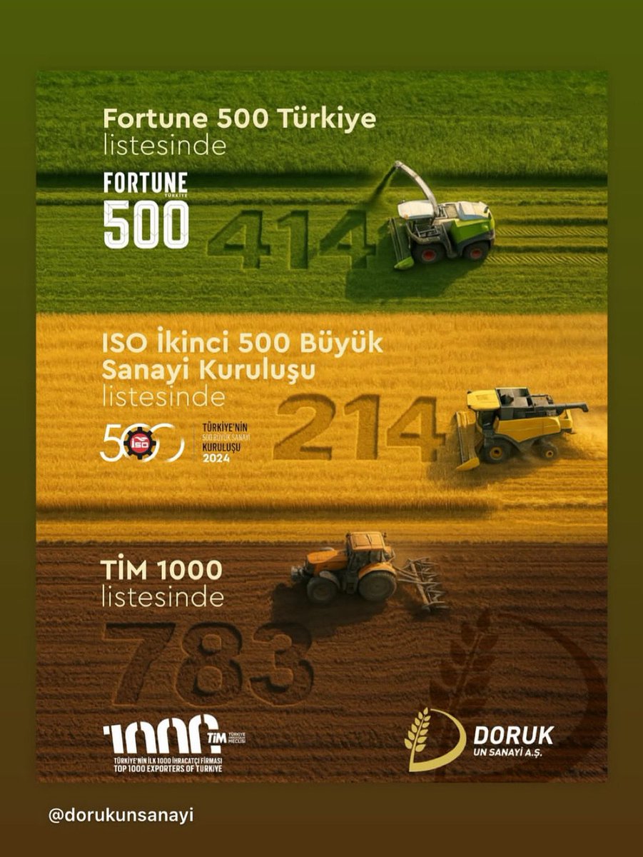 Doruk Un, Türkiye iş dünyasının en saygın performans göstergeleri arasında yer alan üç ayrı listede eş zamanlı olarak yer alarak, gıda sektöründeki istikrarlı büyümesini ve güçlü konumunu bir kez daha teyit etmiştir