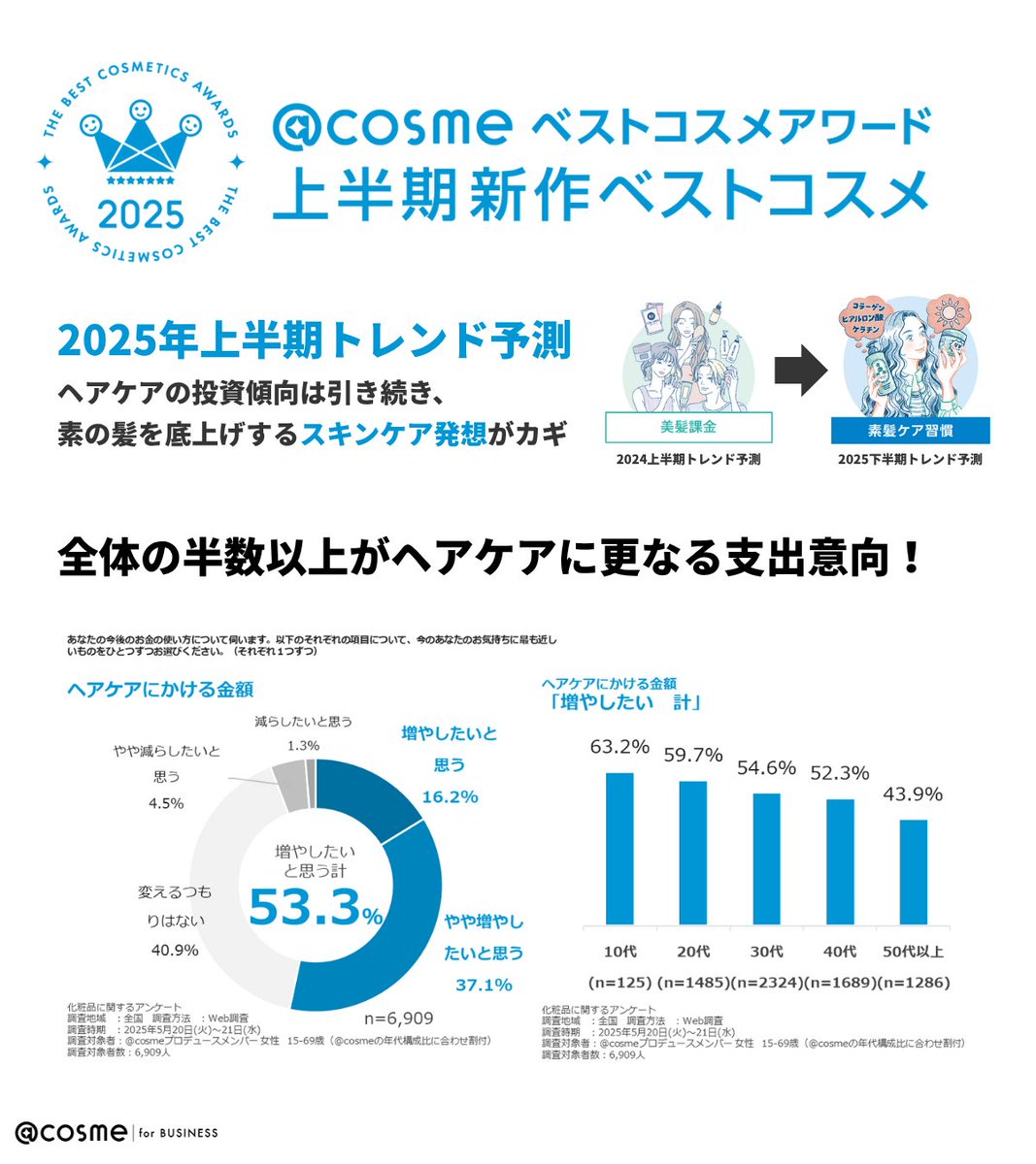 🏆アットコスメ上半期新作ベストコスメ2025ひとこと解説💬

今年の総合大賞に輝いたのは、THE ANSWER「スーパーラメラシャンプー&amp;EXモイストトリートメント ＦＯＲ ＤＡＩＬＹ ＤＡＭＡＧＥ」✨

今回THE