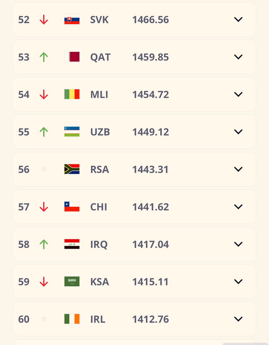 مركز منتخبنا الوطني في تصنيف الفيفا اليوم أعلى من السعودية!

كيف ستُجرى قرعة تصفيات كأس العالم في هذه الحالة ؟