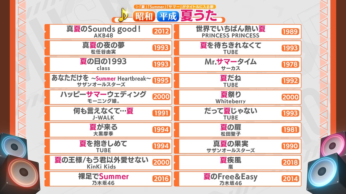 ミュージックジェネレーション #昭和平成夏ドラマ・夏うた 3HSP📺 昭和