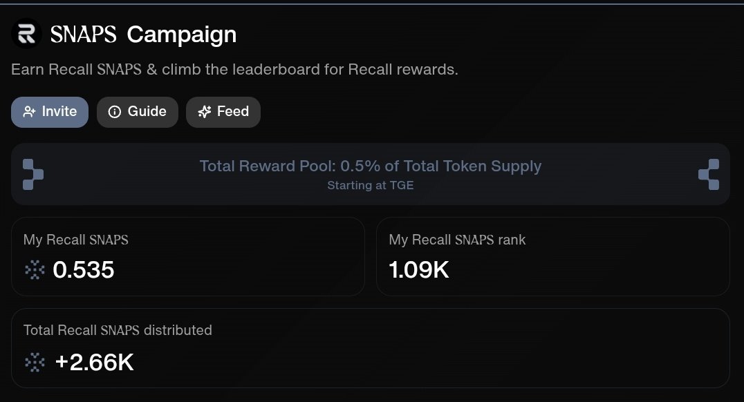 FLASH888MAX's tweet photo. @recallnet SNAPS progress ๐บโก๏ธ
0.442 --> 0.535 (+0.93)
1.16k --> 1.09k (-0.06)
It gave me some motivations actually, its good to see day by day progress, thank you all who supported me โค๏ธ
Lets snap more together
@cookiedotfun #SNAPS #Recall
#RecallNet #RecallSnaps https://t.co/MfrK91FGkm