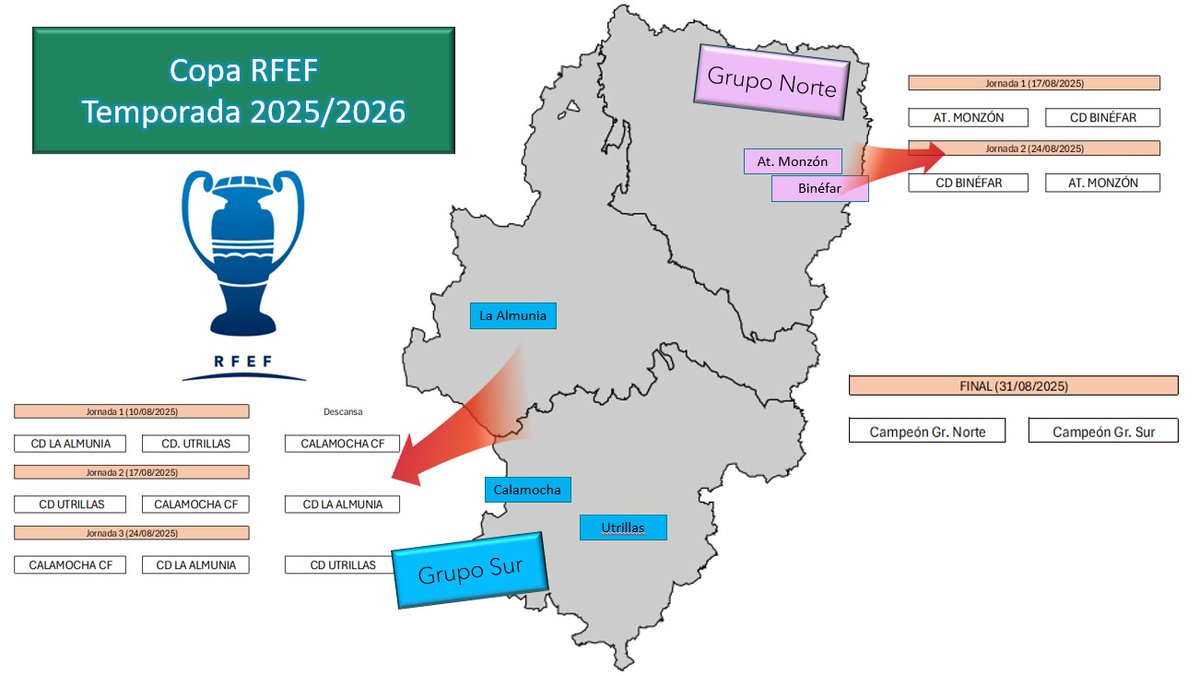 Real Federación Aragonesa Fútbol (@futbolaragon) on Twitter photo #RFAF 𝟯ª 𝗗𝗜𝗩𝗜𝗦𝗜𝗢́𝗡 I COPA RFEF
📢Así han quedado confeccionados los grupos y calendarios de la Copa RFEF
📆Inicio de la competición, 10 de agosto
<a href="/cdlaalmunia/">C.D. La Almunia</a> <a href="/cdutrillas1958/">CD Utrillas</a> <a href="/cfcalamocha/">C.F. Calamocha</a> <a href="/AtcoMonzon/">Atlético Monzón Alumbra</a> <a href="/cdbinefar/">Club Deportivo Binéfar</a> #RFAF 𝟯ª 𝗗𝗜𝗩𝗜𝗦𝗜𝗢́𝗡 I COPA RFEF
📢Así han quedado confeccionados los grupos y calendarios de la Copa RFEF
📆Inicio de la competición, 10 de agosto
<a href="/cdlaalmunia/">C.D. La Almunia</a> <a href="/cdutrillas1958/">CD Utrillas</a> <a href="/cfcalamocha/">C.F. Calamocha</a> <a href="/AtcoMonzon/">Atlético Monzón Alumbra</a> <a href="/cdbinefar/">Club Deportivo Binéfar</a>