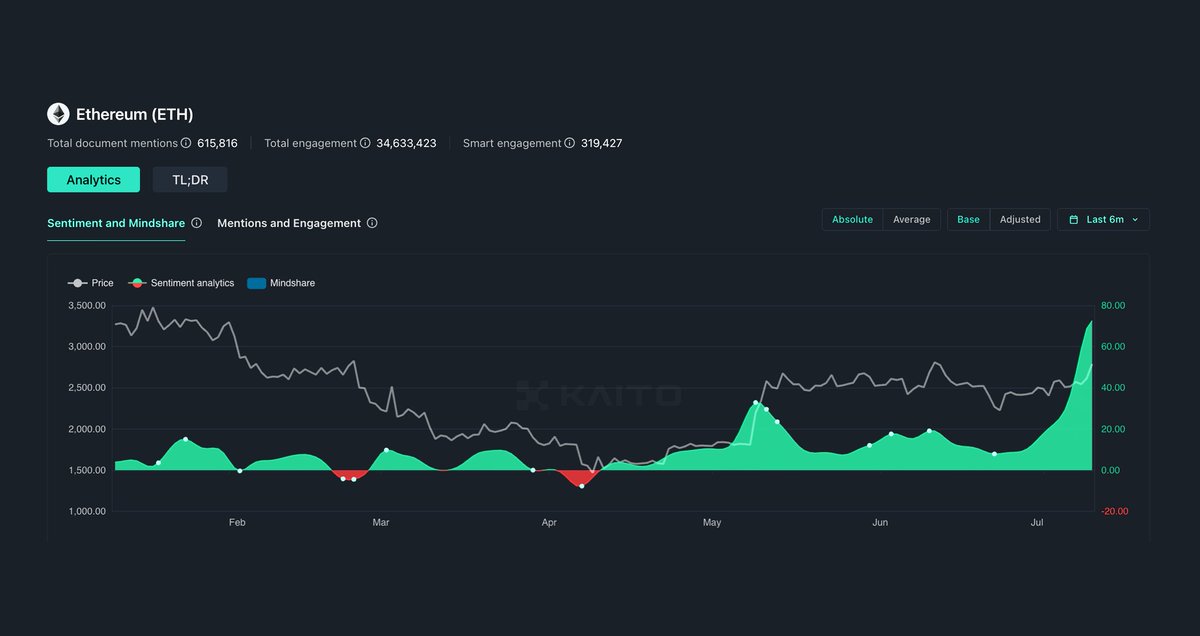 Kaito AI 🌊 tweet media
