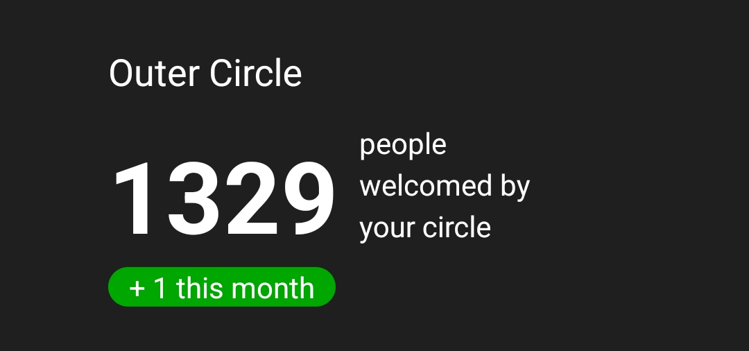 ИΛKΛDΛI👒🦁 (@nakadai_mon) on Twitter photo "No one uses lightning."
Just a screeengrab on people welcomed in my outer circle on <a href="/blinkbtc/">Blink – The Everyday Bitcoin Wallet</a> alone. "No one uses lightning."
Just a screeengrab on people welcomed in my outer circle on <a href="/blinkbtc/">Blink – The Everyday Bitcoin Wallet</a> alone.