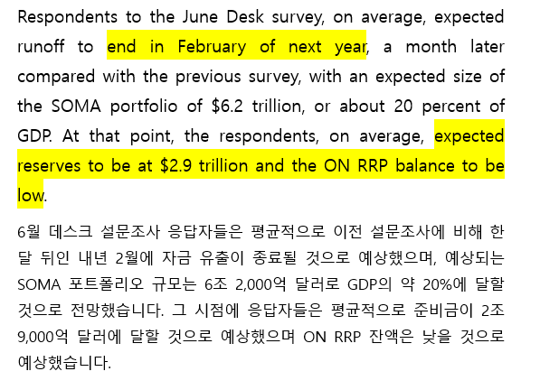 연준 의사록, 연준 대차대조표에 대한 내용

QT 중단 시점에 대한 설문 조사