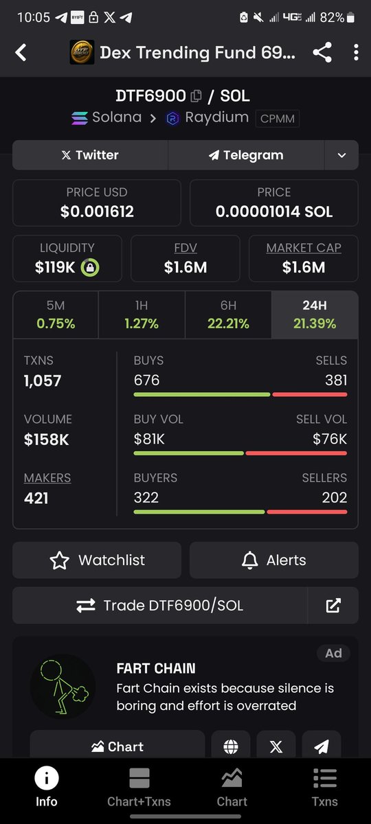 #DTF6900 is seriously undervalued at its current price. You're still very much early. Don't wait until fomo kicks in.

DTFc41ZXq8Mr84pLD6J68YgyhxNmvJ9qnvZQKCotPZPg