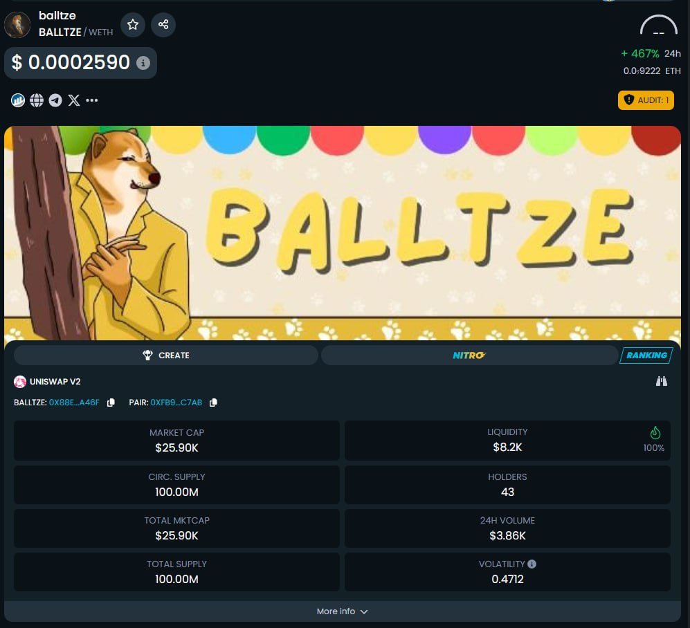 BalltzeToken's tweet photo. $BALLTZE UPDATED ON DEXTOOLS 

https://t.co/Y2xPydHqB2 https://t.co/QfXayLrhYY
