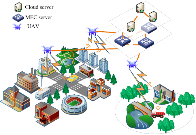 📩Mostly Downloaded Paper

Deep Reinforcement Learning Based Computation Offloading in UAV-Assisted Edge Computing

By Peiying Zhang, Yu Su, Boxiao Li, Lei Liu, Cong Wang, Wei Zhang and Lizhuang Tan

👉See the paper: mdpi.com/2504-446X/7/3/…