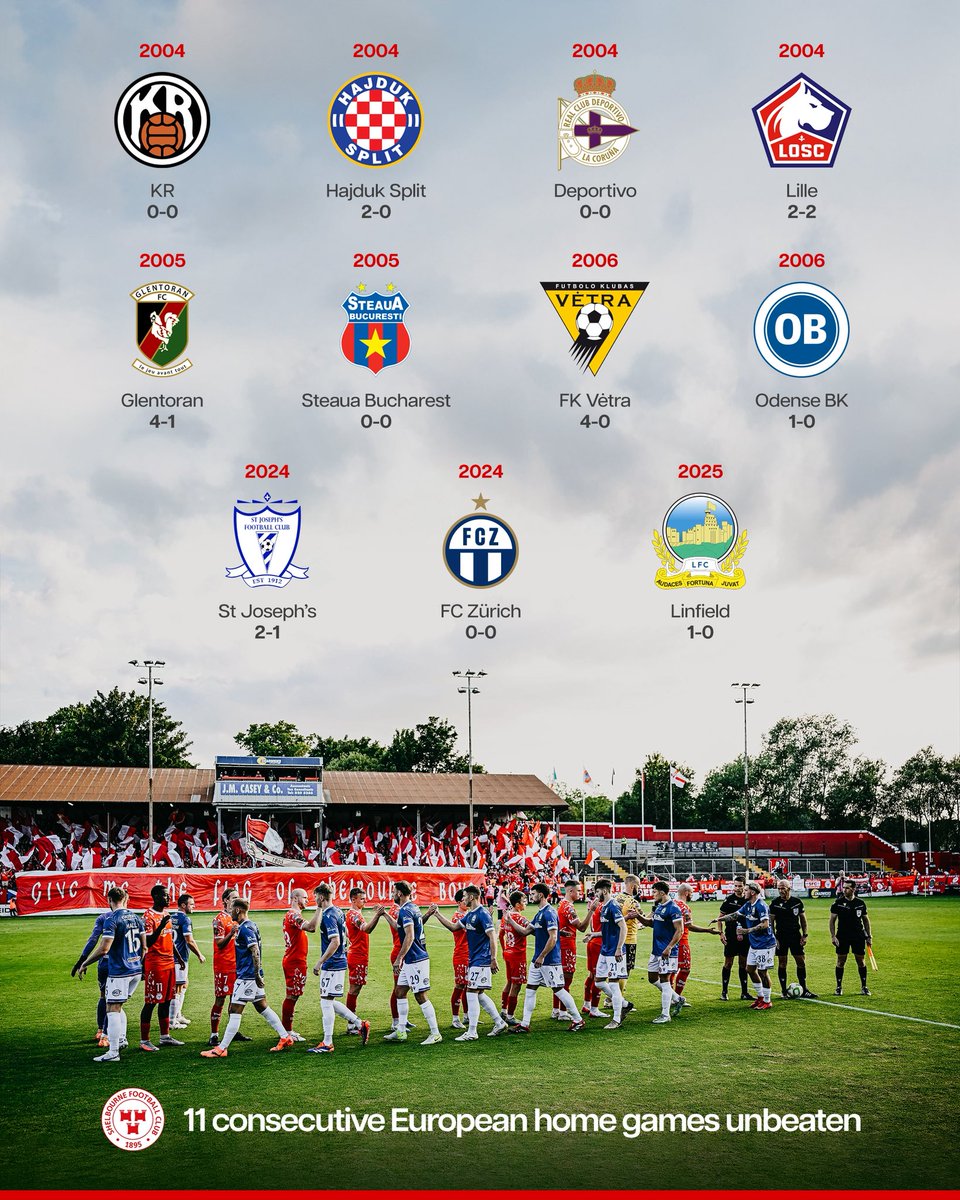 An extraordinary run continues 🏰💪🏻

#DublinsFinest | #ShelsInEurope