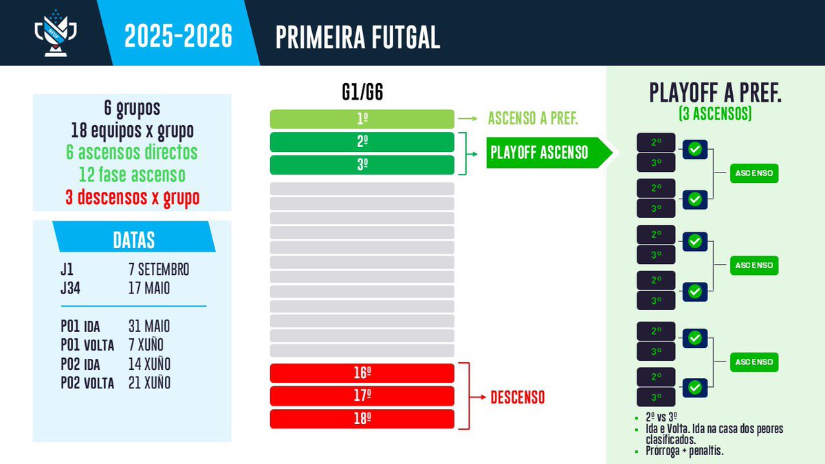 💥 Info Modestos 💥