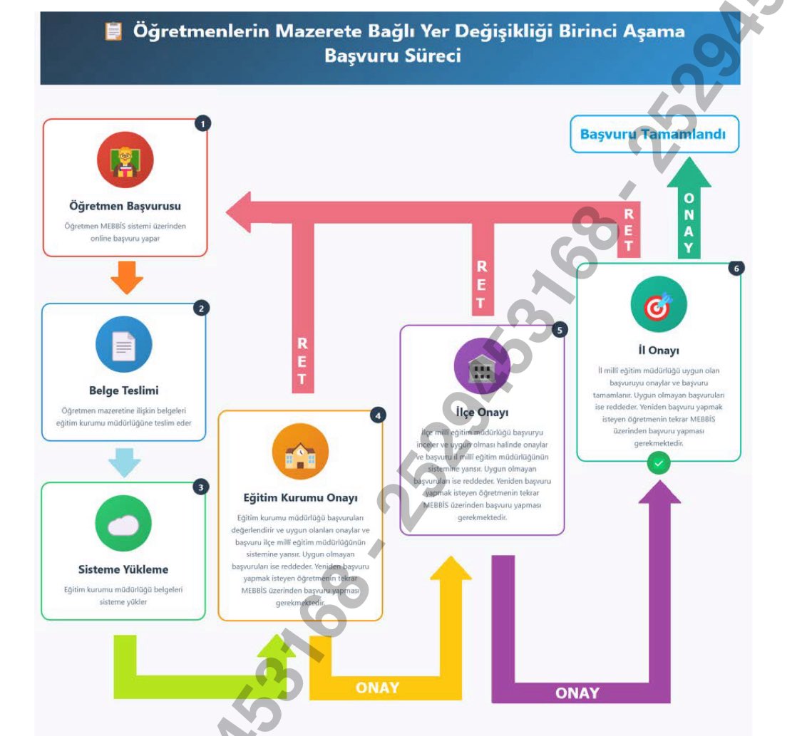 📢2025 Yılı Yaz Tatili Öğretmenlerin İller Arası Mazerete Bağlı Yer Değiştirme Duyurusu yayımlandı