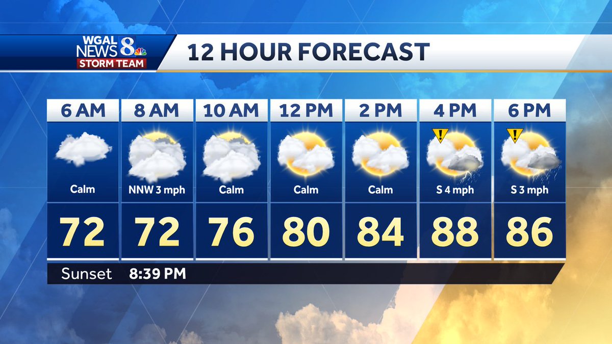 12-HOUR FORECAST
Good morning! Here is a look at your Thursday morning 12-hour forecast. Pop-up showers &amp; thunderstorms are possible again this afternoon &amp; evening. However, storms WILL NOT be as widespread as Wednesday. #PAwx wgal.com/weather