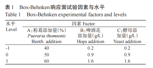 JSA_Journal's tweet photo. 'Response surface optimization of Pueraria thomsonii Benth. beer fermentation process and flavor characteristics analysis' an article on #ScienceOpen:https://t.co/X1hgla4K5I https://t.co/SimWbt9qCe