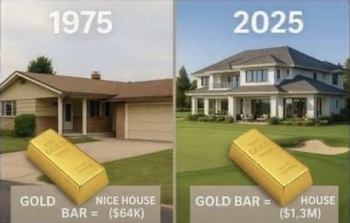 A gold bar bought a house in 1975.
A gold bar can still buy a house in 2025.

Gold didn’t grow. The dollar shrunk.

1975: $160/oz
2025: $3,338/oz

That’s not wealth creation. That’s currency destruction.