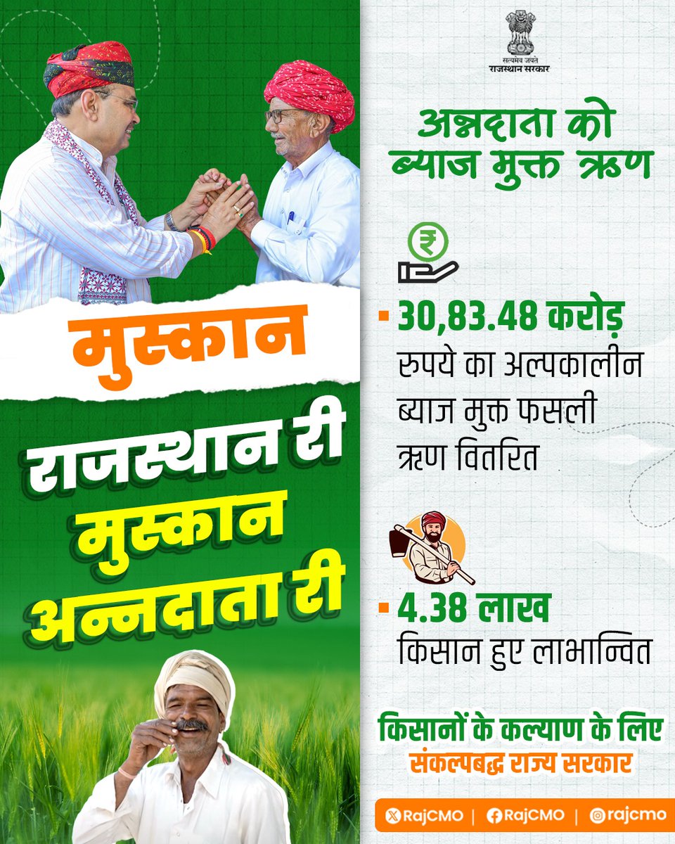 CMO Rajasthan (@rajcmo) on Twitter photo рдореБрдЦреНрдпрдордВрддреНрд░реА рд╢реНрд░реА рднрдЬрдирд▓рд╛рд▓ рд╢рд░реНрдорд╛ рдХреЗ рдХреБрд╢рд▓ рдиреЗрддреГрддреНрд╡ рдореЗрдВ рд░рд╛рдЬреНрдп рд╕рд░рдХрд╛рд░, рдкреНрд░рджреЗрд╢ рдХреЗ рдХрд┐рд╕рд╛рдиреЛрдВ рдХреЗ рдХрд▓реНрдпрд╛рдг рдХреЗ рд▓рд┐рдП рд╕рдВрдХрд▓реНрдкрдмрджреНрдз рд╣реЛрдХрд░ рдХрд╛рд░реНрдп рдХрд░ рд░рд╣реА рд╣реИред рдХрд┐рд╕рд╛рдиреЛрдВ рдХреЛ рдХреГрд╖рд┐ рдХрд╛рд░реНрдпреЛрдВ рдХреЗ рд▓рд┐рдП рдзрди рдХреА рдЬрд░реВрд░рдд рдХреЗ рд▓рд┐рдП рдЕрд▓реНрдкрдХрд╛рд▓реАрди рдмреНрдпрд╛рдЬ рдореБрдХреНрдд рдлрд╕рд▓реА рдЛрдг рд╡рд┐рддрд░рд┐рдд рдХрд┐рдП рдЬрд╛ рд░рд╣реЗ рд╣реИрдВред
#Muskan_Rajasthan_Ri
#рдЖрдкрдгреЛ_рдЕрдЧреНрд░рдгреА_рд░рд╛рдЬрд╕реНрдерд╛рди рдореБрдЦреНрдпрдордВрддреНрд░реА рд╢реНрд░реА рднрдЬрдирд▓рд╛рд▓ рд╢рд░реНрдорд╛ рдХреЗ рдХреБрд╢рд▓ рдиреЗрддреГрддреНрд╡ рдореЗрдВ рд░рд╛рдЬреНрдп рд╕рд░рдХрд╛рд░, рдкреНрд░рджреЗрд╢ рдХреЗ рдХрд┐рд╕рд╛рдиреЛрдВ рдХреЗ рдХрд▓реНрдпрд╛рдг рдХреЗ рд▓рд┐рдП рд╕рдВрдХрд▓реНрдкрдмрджреНрдз рд╣реЛрдХрд░ рдХрд╛рд░реНрдп рдХрд░ рд░рд╣реА рд╣реИред рдХрд┐рд╕рд╛рдиреЛрдВ рдХреЛ рдХреГрд╖рд┐ рдХрд╛рд░реНрдпреЛрдВ рдХреЗ рд▓рд┐рдП рдзрди рдХреА рдЬрд░реВрд░рдд рдХреЗ рд▓рд┐рдП рдЕрд▓реНрдкрдХрд╛рд▓реАрди рдмреНрдпрд╛рдЬ рдореБрдХреНрдд рдлрд╕рд▓реА рдЛрдг рд╡рд┐рддрд░рд┐рдд рдХрд┐рдП рдЬрд╛ рд░рд╣реЗ рд╣реИрдВред
#Muskan_Rajasthan_Ri
#рдЖрдкрдгреЛ_рдЕрдЧреНрд░рдгреА_рд░рд╛рдЬрд╕реНрдерд╛рди