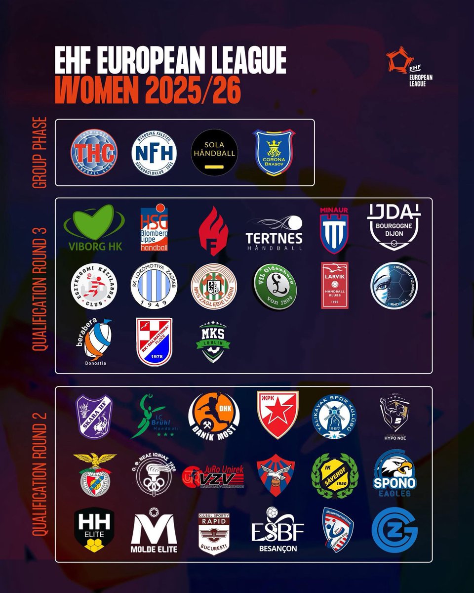 Walkę o fazę grupową EHF European League rozpoczniemy od trzeciej (ostatniej) rundy eliminacji!!!🤍💚

Nasz zespół pozna rywala już 15 lipca 💪

<a href="/Miasto_Lublin/">Lublin</a> 
<a href="/UMWL_Lublin/">Urząd Marszałkowski Województwa Lubelskiego</a> 
Lublin - Miasto Sportu 
el-volt.com.pl 
<a href="/Grupa_PGE/">PGE Polska Grupa Energetyczna</a> 
PGE Sportowa Energia