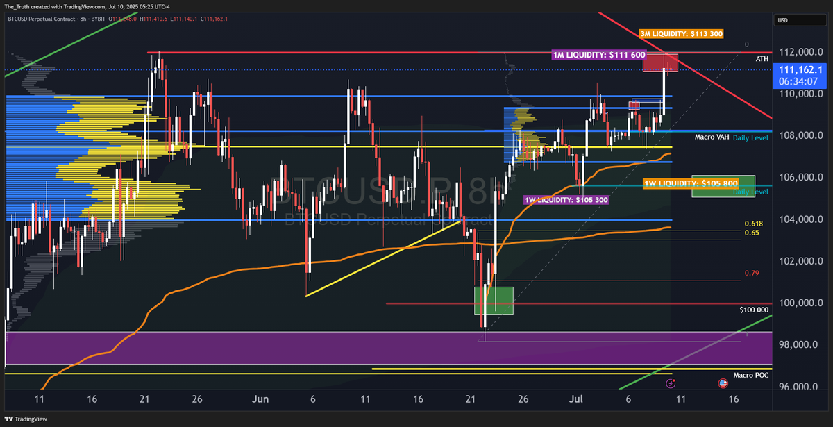 TargetHitRick's tweet photo. We are now at a prime short level but need to be patient for the price to show us a sign of weakness. Our main downside target remains the $106 000 level. #BitcoinTechnicalAnalysis #BitcoinPricePrediction #BitcoinSignal #bitcoin #btc #crypto #btcusd #CryptoTrading https://t.co/BoGLN3TX8e
