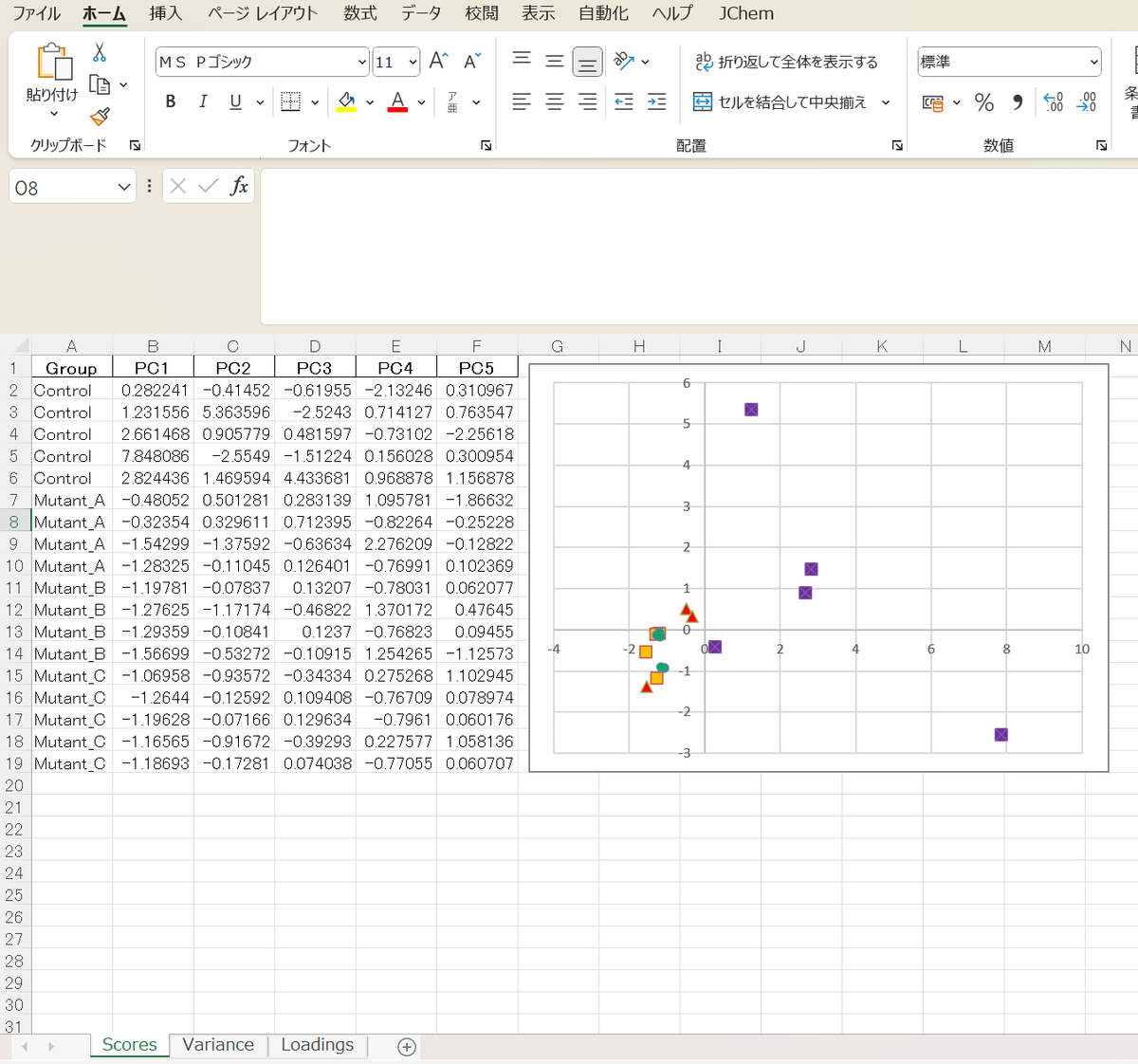 BioChemCalc's tweet image. 📊 ¡Nuevo PCA en BioChemCalc!
✅ Normalización Z-score → PCA
✅ Resultados en Excel
✅ Gráfico PC1 vs PC2
✅ Colores por grupo
✅ CSV de ejemplo
Pruébalo 👉 biochemcalc.com/e_pca
#PCA #Bioquímica #AnálisisDatos