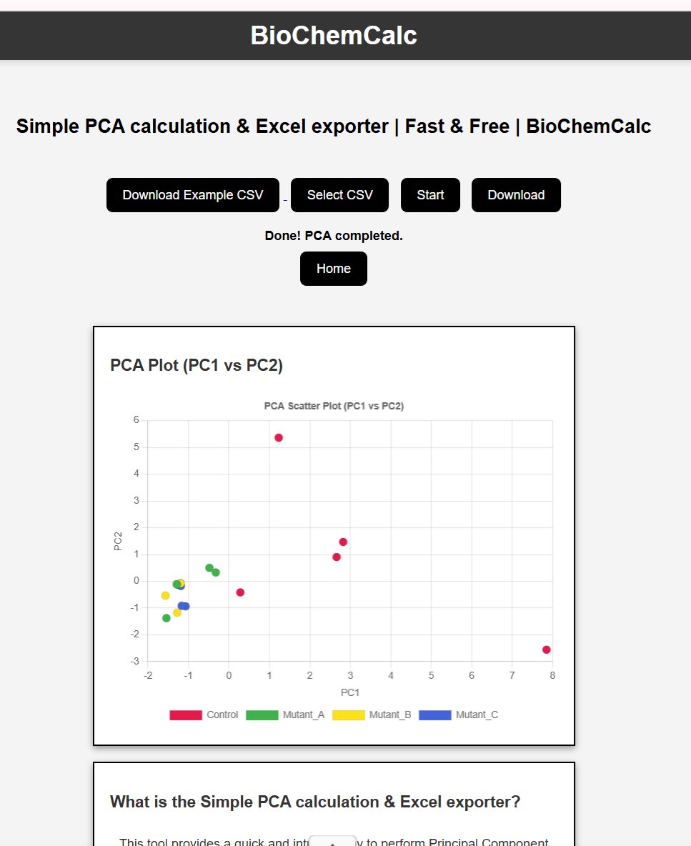 BioChemCalc's tweet image. 📊 ¡Nuevo PCA en BioChemCalc!
✅ Normalización Z-score → PCA
✅ Resultados en Excel
✅ Gráfico PC1 vs PC2
✅ Colores por grupo
✅ CSV de ejemplo
Pruébalo 👉 biochemcalc.com/e_pca
#PCA #Bioquímica #AnálisisDatos