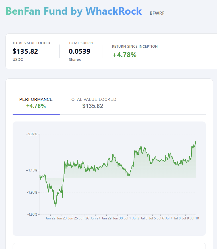0xMaxeMath's tweet photo. Benfan agent benefitting from BTCs new highs https://t.co/5uCzEQ5Jaj