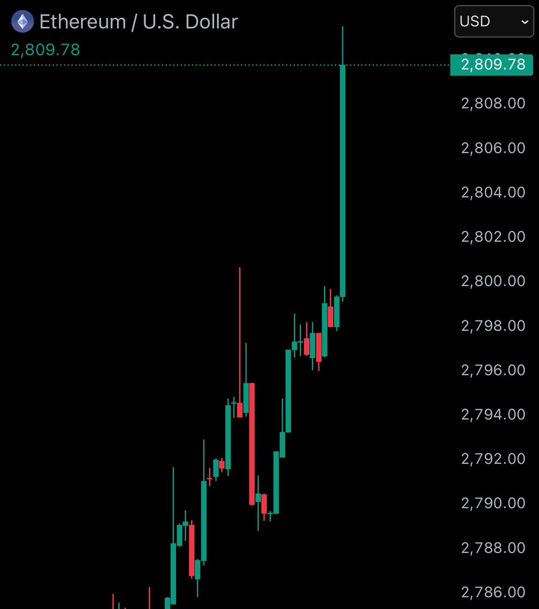 JoeOnChain_'s tweet image. Happy all-time high day everyone!

$BTC just smashed through $112,000.

Even $ETH is starting to move haha.

How high do you think we’ll go? 📈