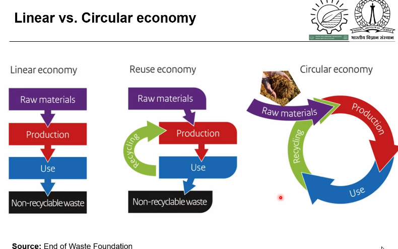 Hosting interesting Chemtalk on circular chemistry, join me if you are interestedd in sustainable chemistry