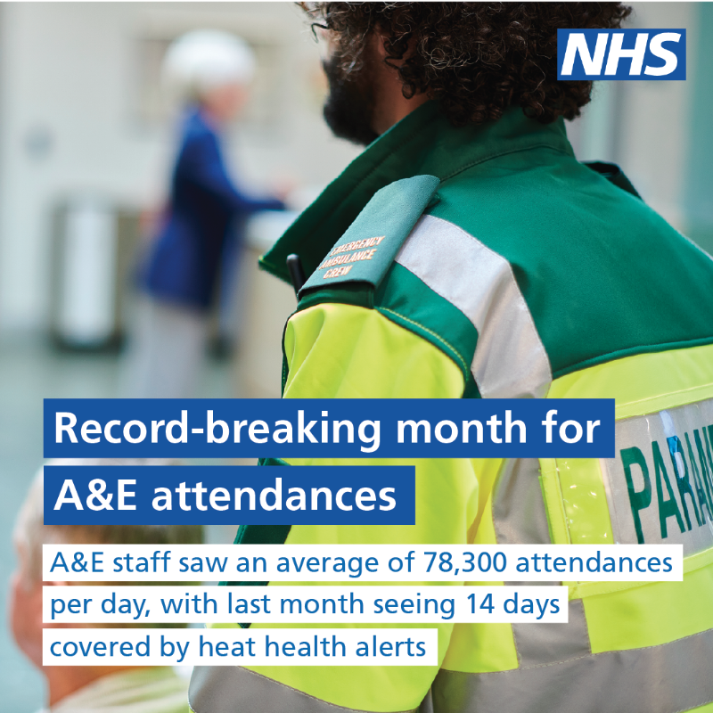 NHSEngland's tweet photo. NHS staff delivered record numbers of treatments in May as the waiting list fell to the lowest it’s been in over 2 years. 

From more care in the community to faster ambulance responses, we are stepping up – even as demand continues to surge.