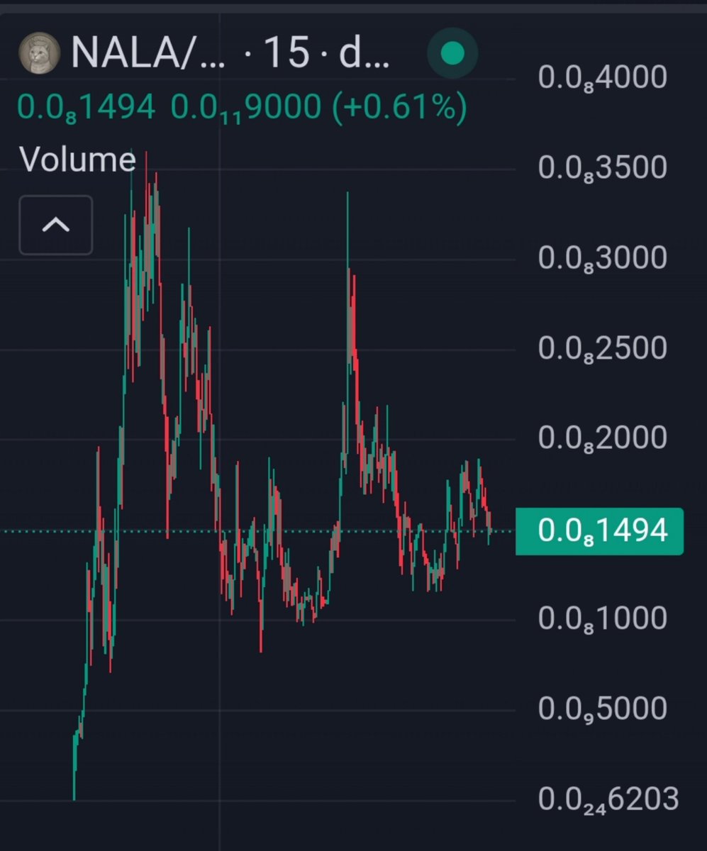 ETH 🟡🟢🔥

        $NALA ，ATH again and sit to 1.5m，some big CEX coming，Double bottom chart is ready to explode to a new ATH，双底出现🟡🟢🔥

👇👇👇👇👇👇👇👇👇👇👇
Trending 
• <a href="/DEXToolsApp/">DEXTools</a> #2
• @Dexscreener #3
• ETH Trendings
• SpyDefi
• <a href="/coingecko/">CoinGecko</a>
• <a href="/CoinMarketCap/">CoinMarketCap</a>