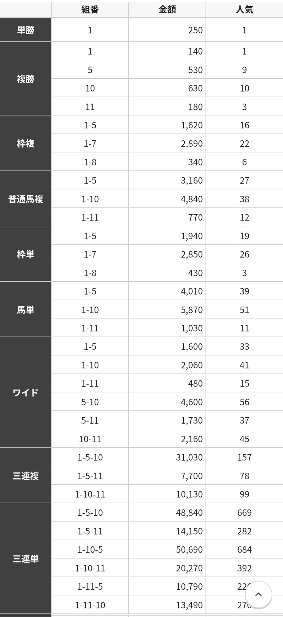 TWプロフ必読さま確認ページ♡ TS91@馬🏇 on X: 
