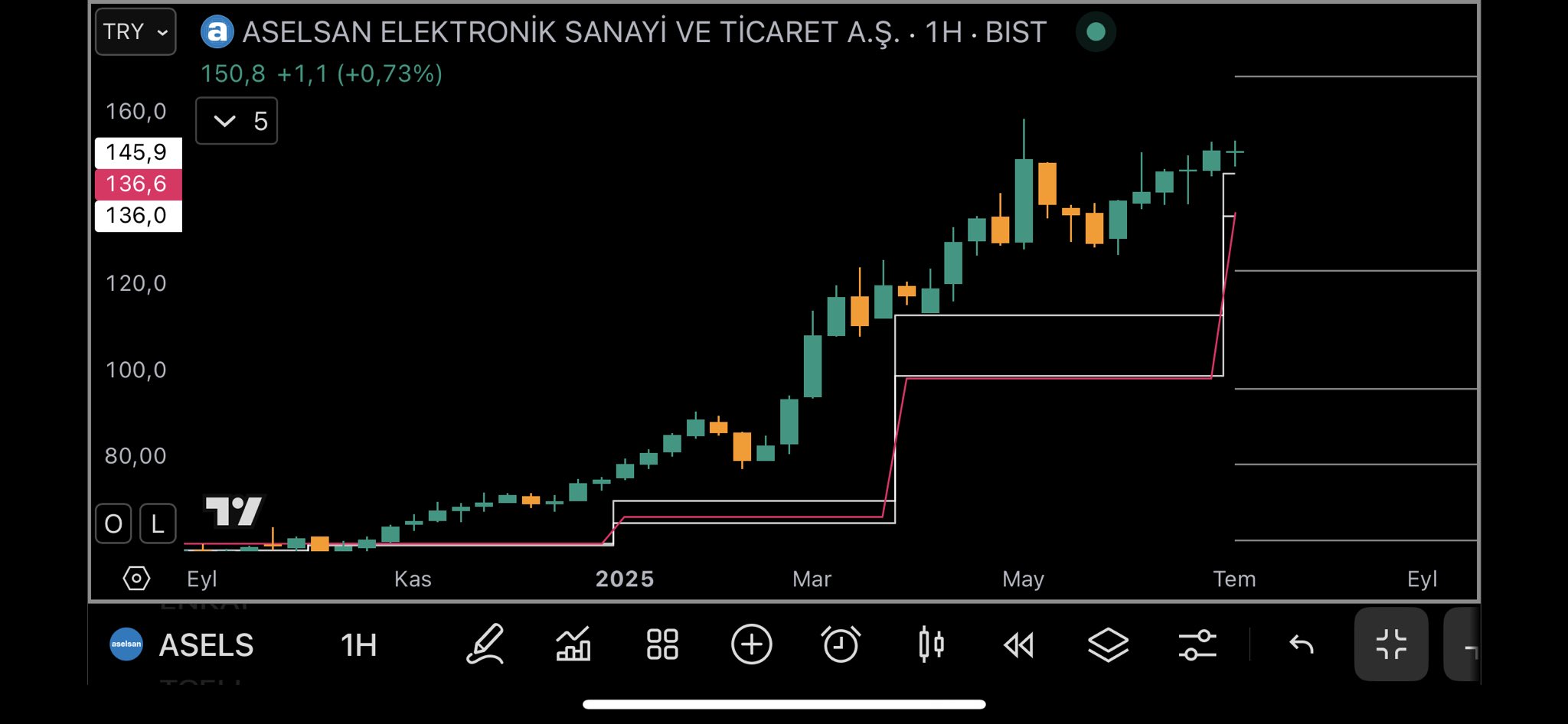 Kadir || Technical Analysis on X: 