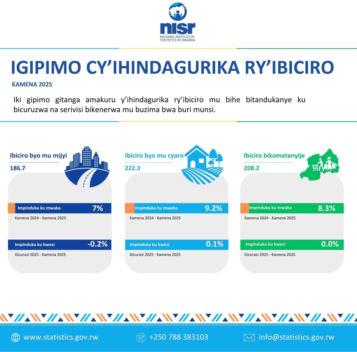 statisticsRW's tweet image. Ibiciro byari byifashe gute mu kwezi kwa 6 uyu mwaka?
Sura urubuga rwacu unyuze hano
👇👇
statistics.gov.rw/statistical-pu…
umenye byinshi ku Ihindagurika ry'ibiciro mu #Rwanda