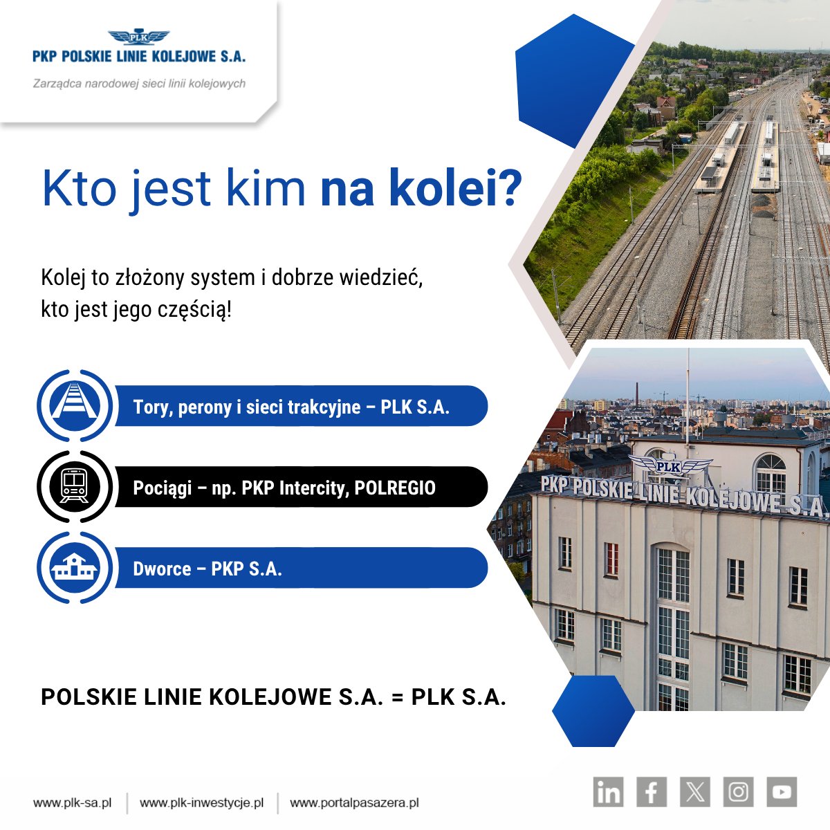 PKP_PLK_SA's tweet photo. Precyzja w słowie to podstawa. To ważne również na kolei.
🛤️ Tory, perony i przejazdy kolejowo-drogowe – PLK S.A.
🚆 Pociągi – przewoźnicy, np. PKP Intercity, POLREGIO
🏫 Dworce – PKP S.A.

Polskie Linie Kolejowe S.A. / PLK S.A. to zarządca narodowej infrastruktury kolejowej: odpowiadamy za tory, perony, przejazdy kolejowo-drogowe, urządzenia sterowania ruchem oraz opracowanie rozkładu jazdy.

Nie realizujemy przewozów. Nie należymy do Grupy PKP.

Jednak coraz częściej widzimy, że w przestrzeni publicznej to rozróżnienie zanika. Nawet profesjonalne media używają zbiorczego „PKP” w kontekście informacji dotyczących zupełnie różnych spółek. To pozorne uproszczenie potrafi być mylące dla odbiorców.

Dlatego zachęcamy do precyzyjnego stosowania nazw podmiotów kolejowych w publikacjach. Im więcej dokładności, tym większe zaufanie i zrozumienie społeczne. I trafniejsze pochwały/wnioski/skargi 😉

Polskie Linie Kolejowe S.A. = PLK S.A.