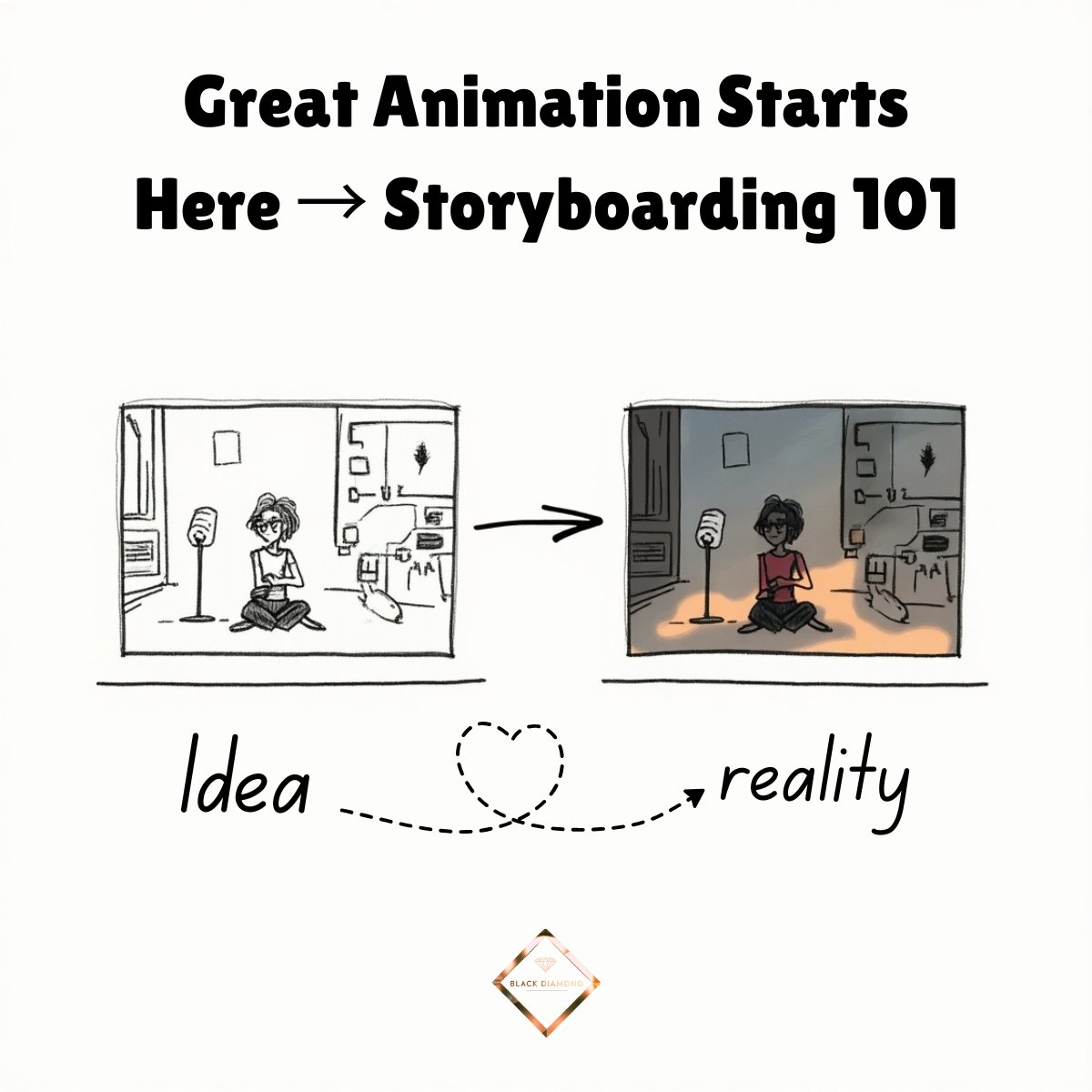 Blackd0824's tweet image. Strong boards do more than plan shots:
 ✅ They unite directors, animators, and clients around a single vision
 ✅ Spot pacing gaps and story weaknesses before they cost real money
 ✅ Keep the creative team aligned

#storyboarding #animationworkflow #blender3d