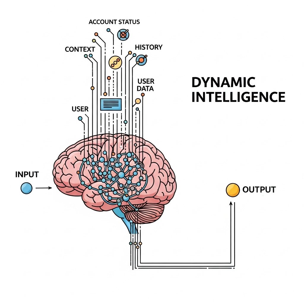 Your AI thinks a conversation is a photograph. It's actually a movie.
That single distinction is costing you customers and revenue. Let me explain.

A static prompt, even one with history, forces your AI to act based on a single snapshot taken at the start. It's blind to the