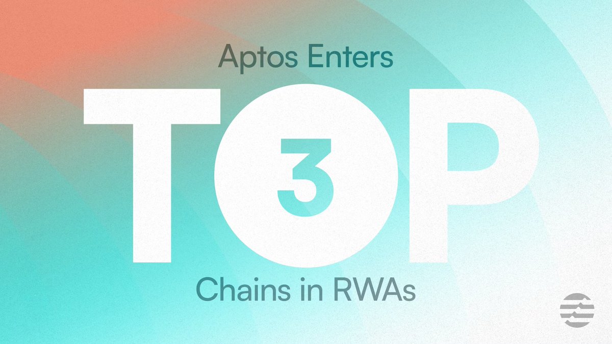 Yui_0x12's tweet photo. Aptos is leading the charge in the RWA space! 🚀

With over $540M in tokenized assets, @Aptos is now one of the largest platforms for RWAs, ranking in the Top 3. 

Key highlights:
✅ High-throughput execution for institutional volume

✅ Built-in compliance options with Aptos Fungible Asset Token Standard

✅ Finality in <1 second, low fees

✅ Supported by giants like BlackRock and Franklin Templeton 

The future of on-chain finance is here, and it’s happening on Aptos! 💪