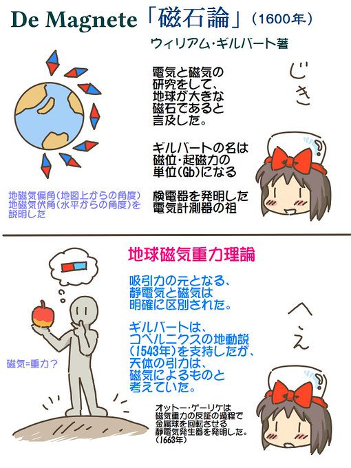 売れのこったブラウン管のおはなし。(1545)

磁気と重力 