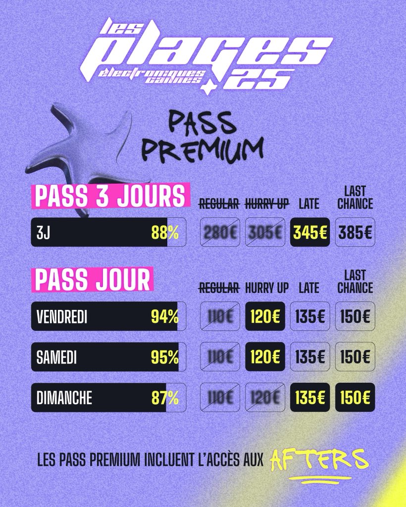 Les Plages Electro (@plageselectro) on Twitter photo 🚨 ALERTE GÉNÉRALE 🚨
🥵 Les Pass afters sont sold out sauf pour les Premium et les VIP !
🤯 Dépêchez-vous on est sur les dernières phases, il n’y aura pas de places pour tout le monde !
🎫 Chope vite ton billet ici ➡️ plages-electroniques.com/billetterie/ 🚨 ALERTE GÉNÉRALE 🚨
🥵 Les Pass afters sont sold out sauf pour les Premium et les VIP !
🤯 Dépêchez-vous on est sur les dernières phases, il n’y aura pas de places pour tout le monde !
🎫 Chope vite ton billet ici ➡️ plages-electroniques.com/billetterie/