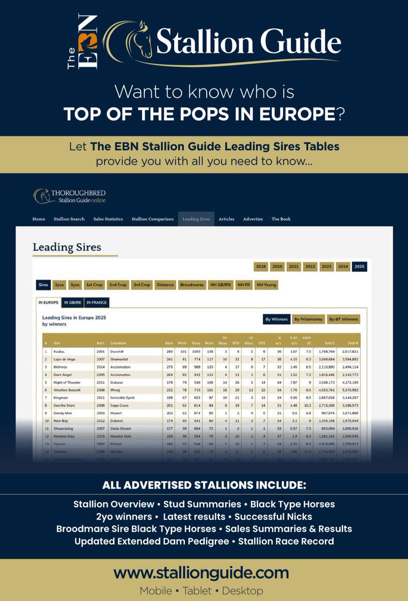 EBN (@bloodstocknews) on Twitter photo β Want to know who is Top of the Pops in Europe β
Let the EBN <a href="/Stallion_Guide/">Thoroughbred Stallion Guide</a> Leading Sires Tables provide you with all you need to know π
All advertised stallions include:
β
Stallion overview
β
Blacktype horses
β
2YO winners
Visit β‘οΈ stallionguide.com β Want to know who is Top of the Pops in Europe β
Let the EBN <a href="/Stallion_Guide/">Thoroughbred Stallion Guide</a> Leading Sires Tables provide you with all you need to know π
All advertised stallions include:
β
Stallion overview
β
Blacktype horses
β
2YO winners
Visit β‘οΈ stallionguide.com